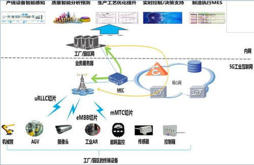 上云企業風采 探秘盈趣科技 5g 工業互聯網智慧工廠