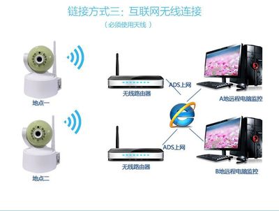 【供應(yīng)深圳市飛騰智能科技200萬網(wǎng)絡(luò)攝像頭wifi家用無線監(jiān)控?cái)z像頭1080p高清 搖頭機(jī)】?jī)r(jià)格_廠家 - 中國(guó)供應(yīng)商
