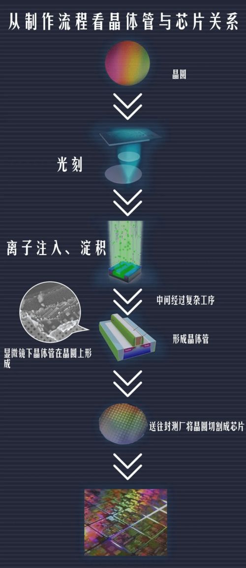 美國 芯 焦的背后