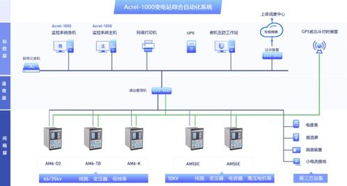 安科瑞數據中心產品 創新科技助力智能化管理