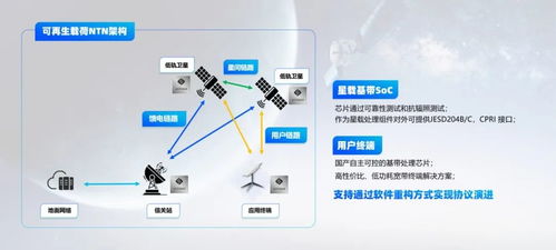 逐夢蒼穹 迎衛(wèi)星互聯(lián)網(wǎng)之大勢,思朗科技新推國產(chǎn)化衛(wèi)星通信產(chǎn)品解決方案