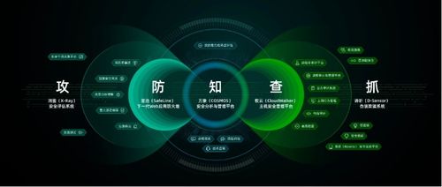 長亭科技新品發布會在北京舉行 重構網絡防護新體系
