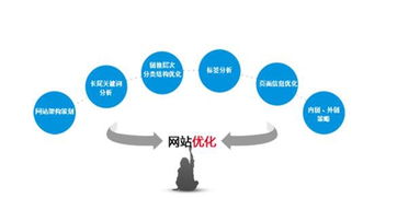 上海網站制作,上海網站建設,網站建設 移動網站視覺效果與打開速度方面的一些優化建議