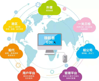 好消息!港口網港航科技產品優享活動!