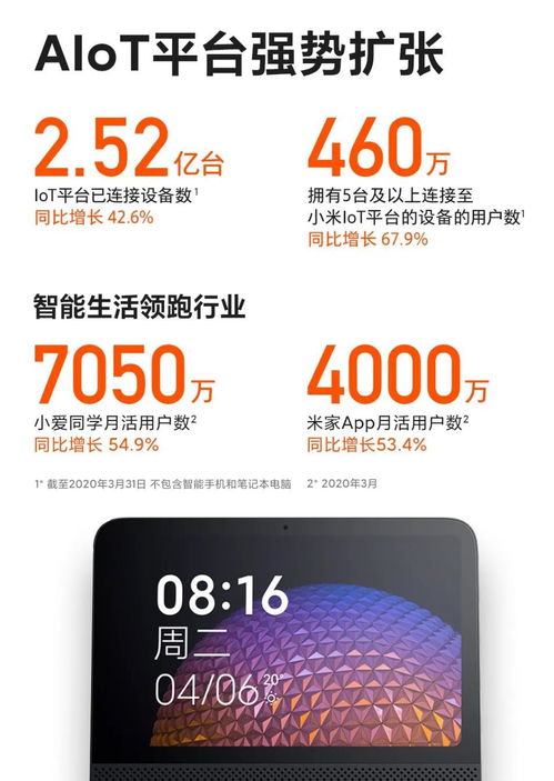 小米生態(tài)鏈的 七年之癢 財報好看,產(chǎn)品擔憂