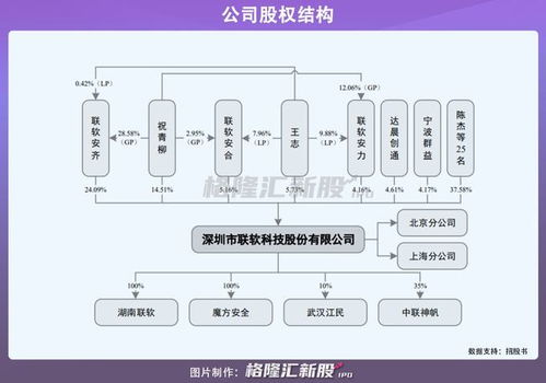 網(wǎng)絡(luò)安全公司聯(lián)軟科技擬科創(chuàng)板上市,去年營收2億元