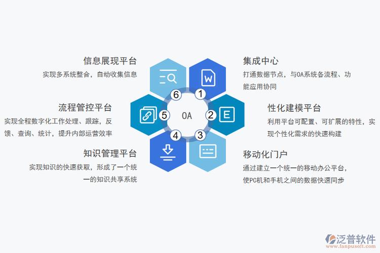 游樂(lè)園行業(yè)erp管理系統(tǒng)及oa辦公軟件_泛普軟件