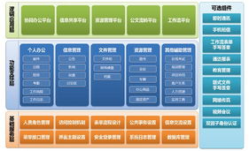 辦公就用通達OA,通達OA官方網站