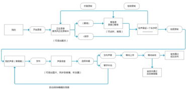 喜馬拉雅fm產品設計評估報告